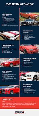 Feb 04, 2021 · the 2022 frontier will be available as a crew cab with a short or long box and a king cab with a long box. Ford Mustang Generations The History Of The Ford Mustang