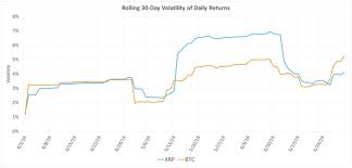 This year the company ripple and its crypto currency xrp had a lot going on: Q2 2019 Xrp Markets Report Ripple