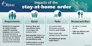 Ontarians can leave home for curbside pickup and takeout orders. Ontario Enacts Provincial Emergency And Stay At Home Order Bay Ward Bulletin