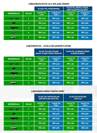 It incorporates a twin tunnel at genting sempah, near one of malaysia's famous highland resorts, genting. Kadar Tol Lpt 2 2018