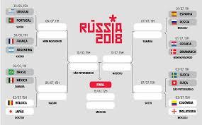 A copa do brasil de 2021 já tem 11 times classificados às oitavas de final, e muitas equipes tradicionais ficaram pelo caminho na terceira fase da competição. Confrontos Das Oitavas De Final Estao Definidos Veja Chaveamento Jornal Correio