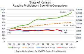 A guidestar pro report containing the following information is available for this organization: Kansas City Star Education Deceit Throws Kids Under The Bus The Sentinel