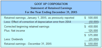 A Retained Earnings Statement Is Used By Accountants To Also Keep Track Of A Tax Payer S Accounts Statement Template Sales Report Template Statement