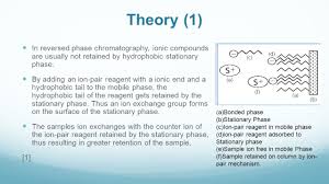 Ion Pair Chromatograpy: A Critical Prespective - Medcrave Online