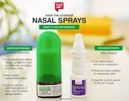 Allergy Health Shop Nasal Allergies Health Shop Sinusitis