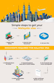 6 steps to get your visa. Malaysia Visa Requirements Malaysia Visa Checklist Musafir
