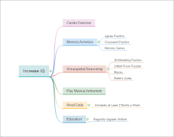 Check spelling or type a new query. How To Increase Your Iq 6 Simple Practices To Try Everyday Mindmaster