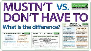 The certificate of compliance concerning the obligations to do, obligations not to do and financial obligations. Modal Verbs For Obligations Negative And Questions Grammartop Com