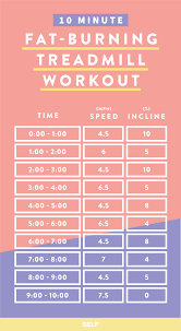 Pin On Treadmill Workouts