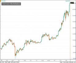 01:14:57 (deviza arány frissítés 59 másodperc). Elkepeszto A Bitcoin Az Uj Csucsrol Elpattant Az Arfolyam Portfolio Hu
