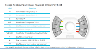 1 stage heat pump 1 stage heat pump 1 stage heat pump label y1 however, without a g wire, nest will not be able to control the fan independent of heating. I Would Like To Hook Up A Nest 3rd Generation Thermostat To A Heat Pump System With Manual Emergancy Heat My Issue Is