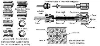 mechanciatech com