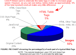 02 Tables Vs Css 15 Points To Consider When Choosing