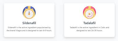 Active plan has 6 sildenafil & 4 tadalafil tablets for $20; 5 Things You Should Know About Bluechew Before Taking It Bluechew Reviews