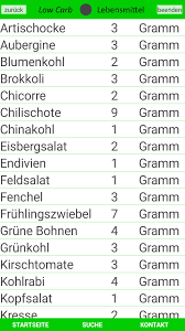 Milchprodukte als no carb lebensmittel. Low Carb Lebensmittel Liste For Android Apk Download