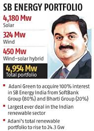 Nse » adanigreen and bse » 541450. Adani Green Buys Sb Energy From Softbank And Bharti Firm Valued At 3 5 Bn Business Standard News
