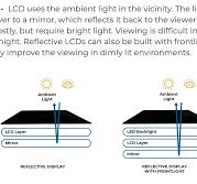 Monochrome LCD displays - how they work and where to use ...