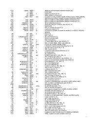 Everyone always wants to see the two letter word list when we play with our family. 3 5 Letter Scrabble Words That Take S As A Front Hook