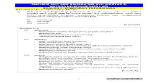 Jawapan bagi soalan 2(b), soalan 2(c), soalan 2(d) dan soalan 4. Analisis 2017 Spm Bahasa Melayu Kertas 2 Antara 1 Analisis 2017 Spm Bahasa Melayu Kertas 2 Antara Pdf Document