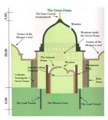 Pin On Islam