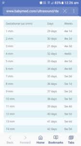 Gestational Sac Measurements December 2017 Babycenter