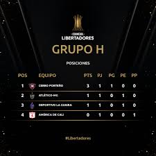 7 brasileños y 3 argentinos en el top 10 los equipos más valiosos de la copa libertadores 2021: Conmebol Libertadores Twitterren Las Posiciones Del Grupo H Tras La Primera Fecha De La Fase De Grupos De La Conmebol Libertadores