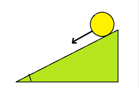 People easily intercept a ball rolling down an incline, despite its acceleration varies with the slope acceleration of a ball rolling down a ramp. At T 0 A Ball Initially At Rest Starts To Roll Down A Ramp With Constant Acceleration You Notice It Moves 1 Foot Between T 0 Seconds And T 1 Second 1 How