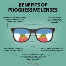 Consist Of Three Main Layers For Distance Intermediate And Reading So Users Can Enjoy The Convenience Of Seeing Clearly Throu Eye Facts Prescription Learning