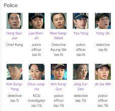 Flower of evil is a suspense melodrama about a man who hides his cruel past and changes his identity, while his detective wife tracks down his past. Moon Chae Won Flower Of Evil Other Cast Facebook