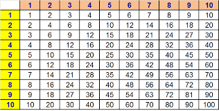 E.G. 11 & 30 The Two Numbers Are: 5 And 6 Because 6 & =11 & 5×6=30 - Ppt  Download