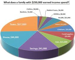 Rich Budget Poor Budget Family Inequality