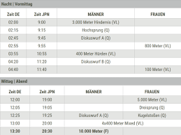 Check spelling or type a new query. Leichtathletik Zeitplan Fur Die Olympischen Spiele In Tokio Wurttembergischer Leichtathletik Verband E V