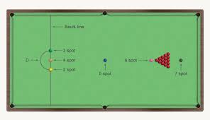 Newest oldest price ascending price descending relevance. Table Layouts Snooker Billiards Snooker Pool And Darts Te Ara Encyclopedia Of New Zealand