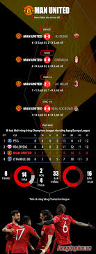 Bảng xếp hạng ligue 1. Mu Hanh Trinh Tá»« Ná»—i Tháº¥t Vá»ng Champions League Ä'áº¿n Chung Káº¿t Europa League