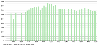Winds variable at 2 to 11 mph (3.2 to 17.7 kph) (3.2 to 17.7 kph). Saint Yrieix La Perche Wikipedia