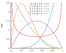 Why Does The Sampling Distribution Of The Mean Follow A Normal Distribution For A Large Enough Sample Size Even Though It May Not Be Normally Distributed Quora