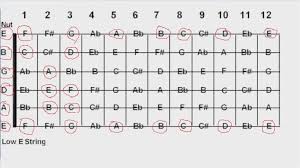 Pin En Guitar