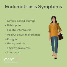 Common signs and symptoms of endometriosis include: What Is Endometriosis Online Menopause Centre