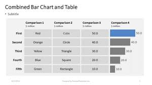 combined bar chart and table free presentation template