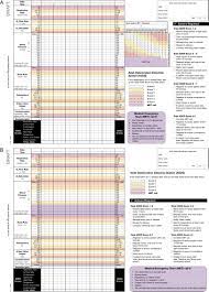 Sign in available only to authorized users. Supplemental Materials For A Human Factors Approach To Observation Chart Design Can Trump Health Professionals Prior Chart Experience Resuscitation