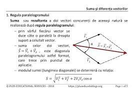 Modulul unui vector dat prin coordonate este radicalul sumei pătratelor coordonatelor. Suma Si DiferenÅ£a Vectorilor Plus Educational