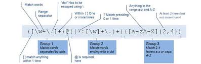 C Simple Email Validation Regex Code4noobz