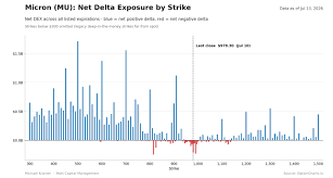 Market Imbalances Raises the Risk of a Volatility Unwind
