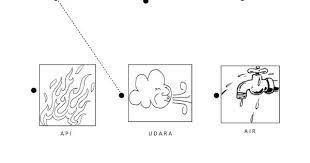 Lembar kerja anak tk tema air udara api. Pin On Lks