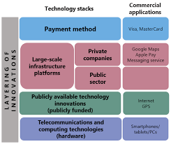 The accounts that correspondent banks serve on. Https Www Bis Org Publ Bppdf Bispap106 Pdf