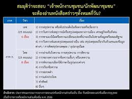 วิชาที่ออกสอบท้องถิ่น อบต อบจ เทศบาล 2560 สอบวิชาอะไรบ้าง!!! à¸§ à¸Šà¸²à¸— à¹€à¸•à¸£ à¸¢à¸¡à¸ªà¸­à¸šà¸«à¸™ à¸§à¸¢à¸‡à¸²à¸™à¸£à¸²à¸Šà¸à¸²à¸£ à¸­à¸‡à¸„ à¸à¸£à¸›à¸à¸„à¸£à¸­à¸‡à¸ª à¸§à¸™à¸— à¸­à¸‡à¸– à¸™ Facebook