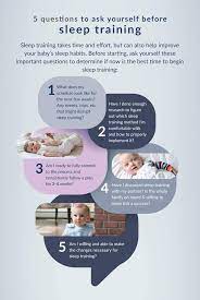 Sleep Training Guide How To Sleep Train When To Start Sleep Trainin Nested Bean