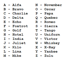 the military alphabet phonetic from alpha bravo charlie