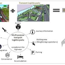 Mohamed revealed how barasa was killed 30 minutes after leaving from her job. Transport Integration In Urban Development Source Betty 2018 Download Scientific Diagram