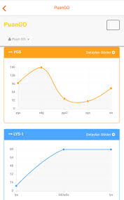 Yks puan hesaplama modülünden dilerseniz sadece tyt puan hesaplaması yapabilir, dilerseniz de ayt ve ydt puanıyla birlikte hesaplama yapabilirsiniz. Android Icin Puango Tyt Yks Puan Ve Siralama Hesaplama Apk Yi Indir